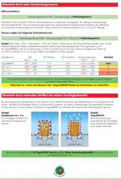 Hochleistungsdampfbremse Targo VariVap N  75 m2