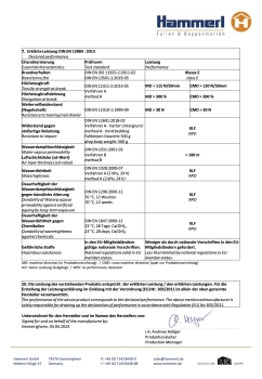 Dampfbremse  Blau 4 x 25 m - Rolle 100 m2 - sd Wert 100 m mit Zulassung im Hochbau