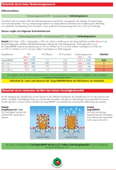 Hochleistungsdampfbremse Targo VariVap N  75 m2