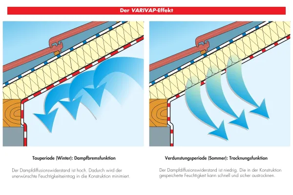 Targo VariVap S  - verstärckte feuchtevarialble Hochleistungsdampfbremse Format 1,5 x 50 m Rolle 75 m2